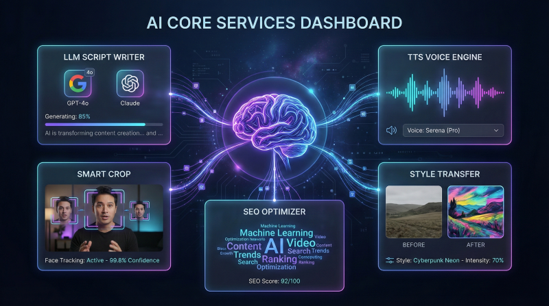 AI Services Dashboard